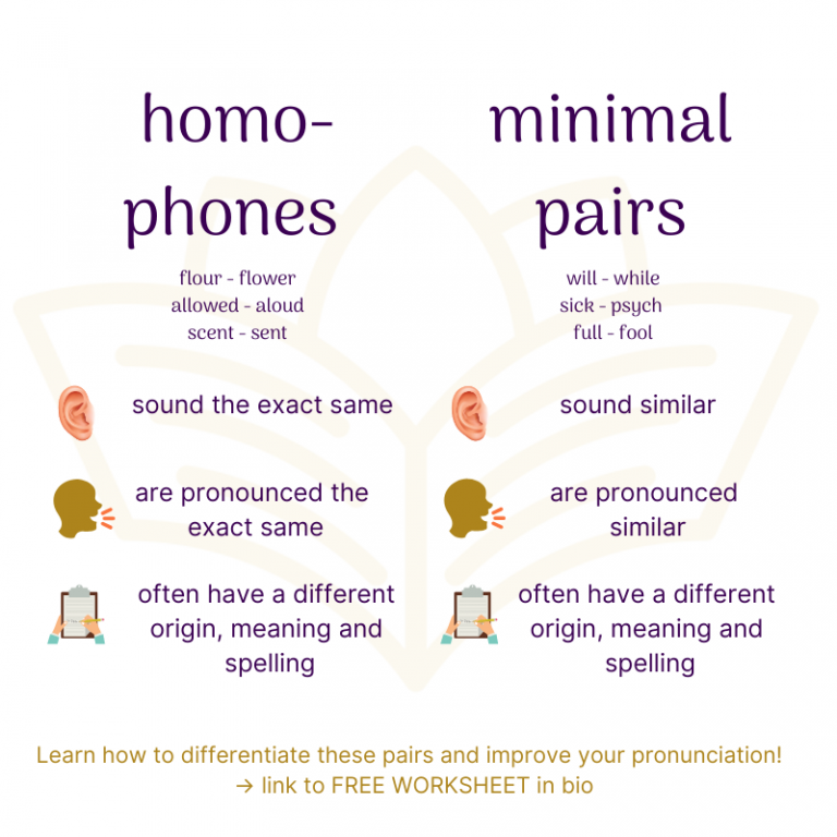 Homophones And Minimal Pairs Annie Homophones Minimal Pairs